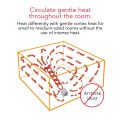 Vornado Glide Heater thumbnail