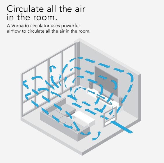 Vornado Window Air Circulator