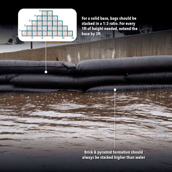 Water Activated Flood Barrier on ground