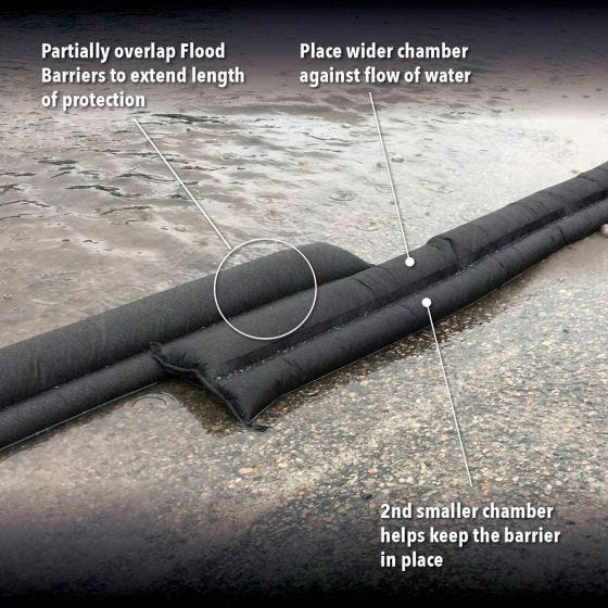 Water Activated Flood Barrier on ground