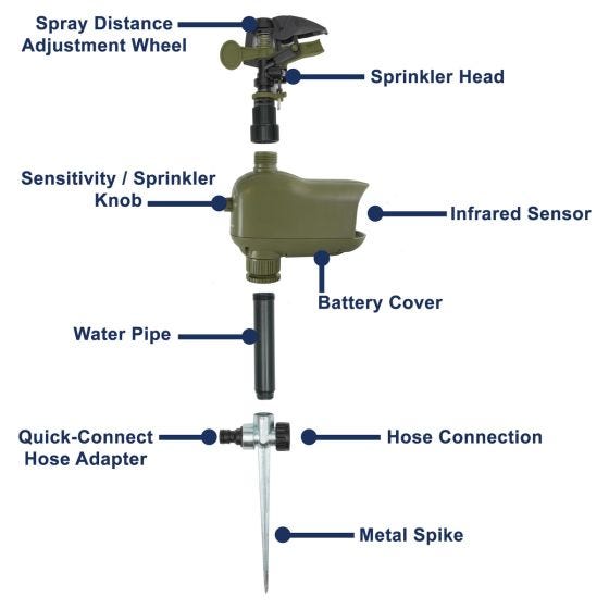 Motion Activated Animal Deterrent & Sprinkler