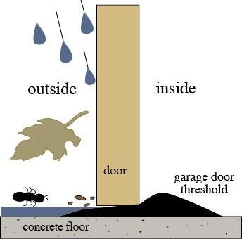 Garage Door Threshold Seal (16 ft.)