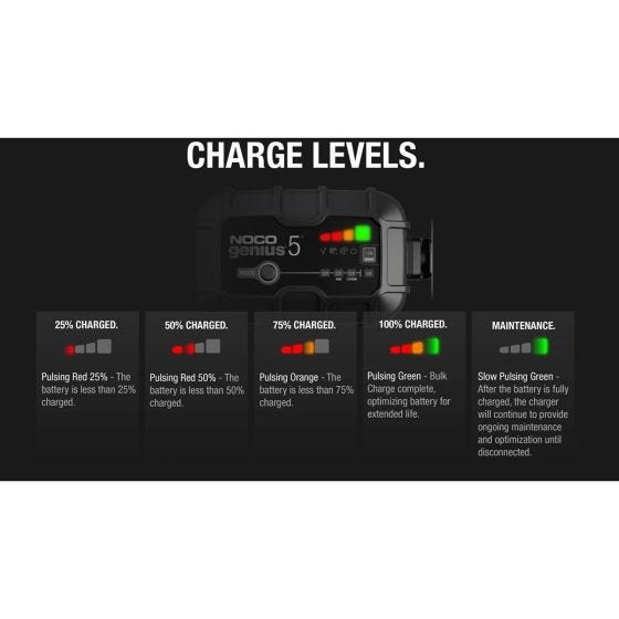 Genius 5 Amp Battery Charger 